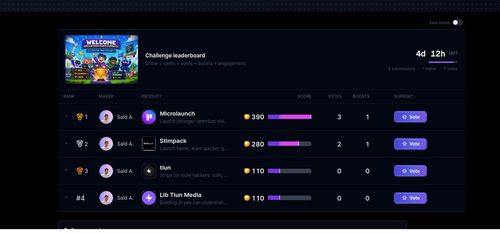 Preview of the tiun hackathon leaderboard
